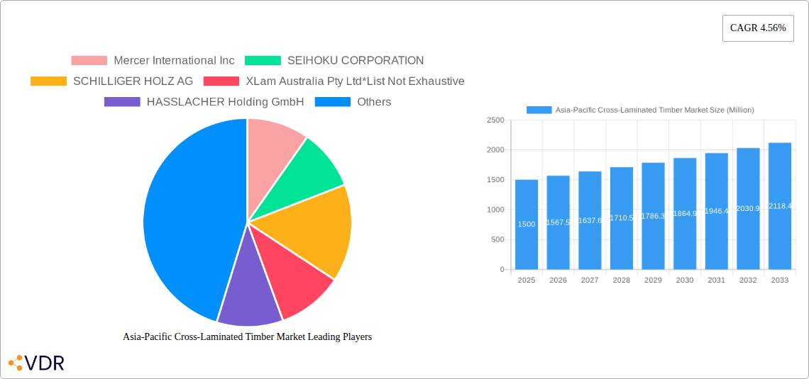 Asia-Pacific Cross-Laminated Timber Market Research Report - Market Overview and Key Insights