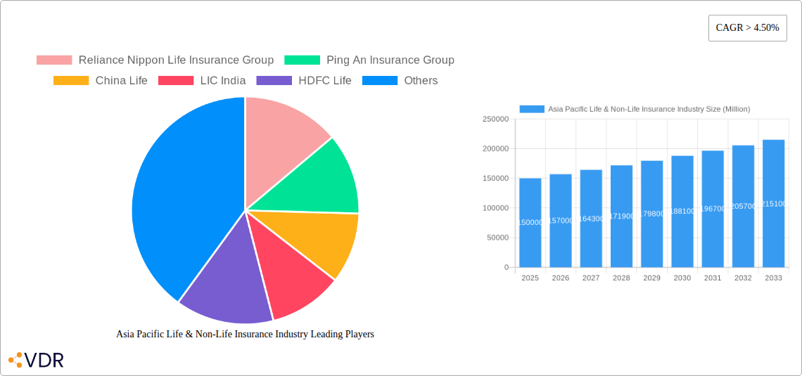 Asia Pacific Life & Non-Life Insurance Industry Research Report - Market Overview and Key Insights