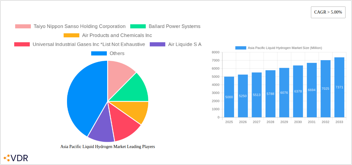 Asia Pacific Liquid Hydrogen Market Research Report - Market Overview and Key Insights