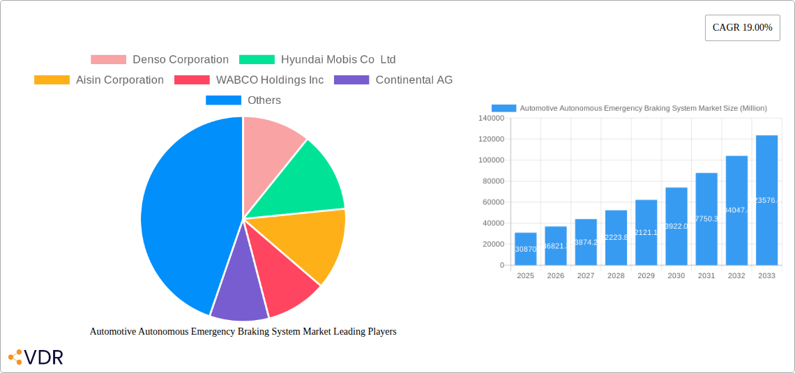 Automotive Autonomous Emergency Braking System Market Research Report - Market Overview and Key Insights