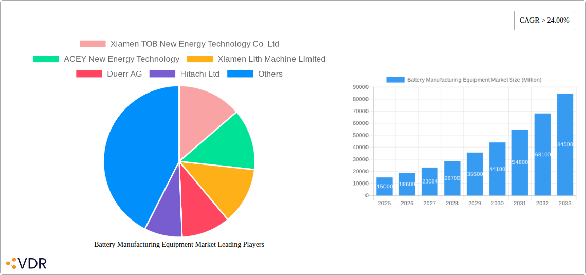 Battery Manufacturing Equipment Market Research Report - Market Overview and Key Insights