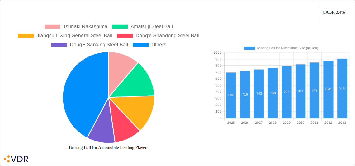 Bearing Ball for Automobile Research Report - Market Overview and Key Insights