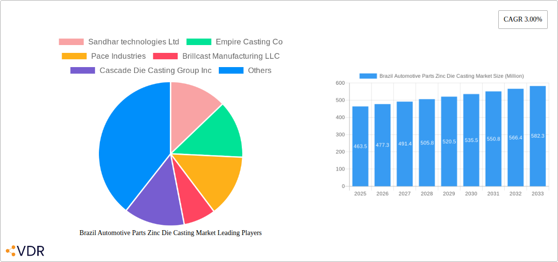 Brazil Automotive Parts Zinc Die Casting Market Research Report - Market Overview and Key Insights