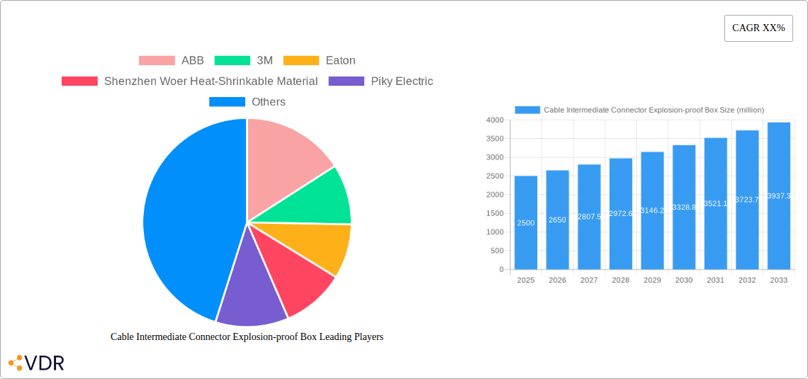 Cable Intermediate Connector Explosion-proof Box Research Report - Market Overview and Key Insights