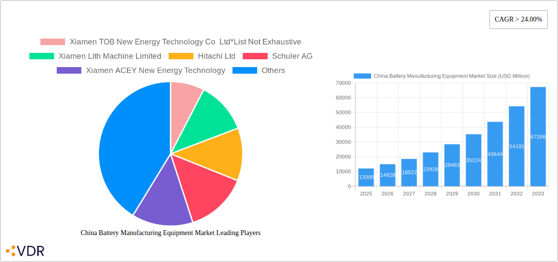 China Battery Manufacturing Equipment Market Research Report - Market Overview and Key Insights