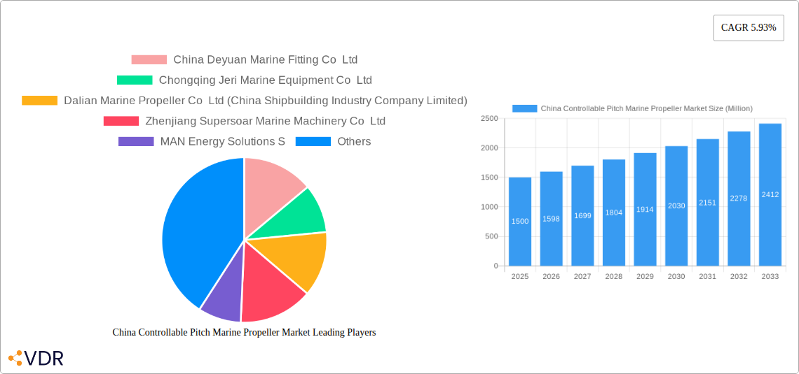 China Controllable Pitch Marine Propeller Market Research Report - Market Overview and Key Insights