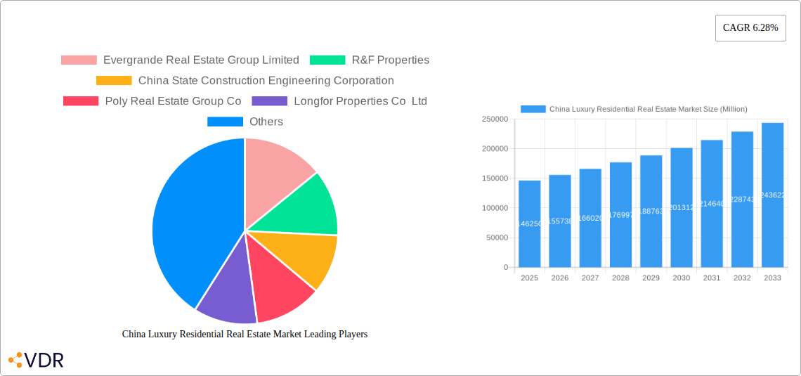 China Luxury Residential Real Estate Market Research Report - Market Overview and Key Insights
