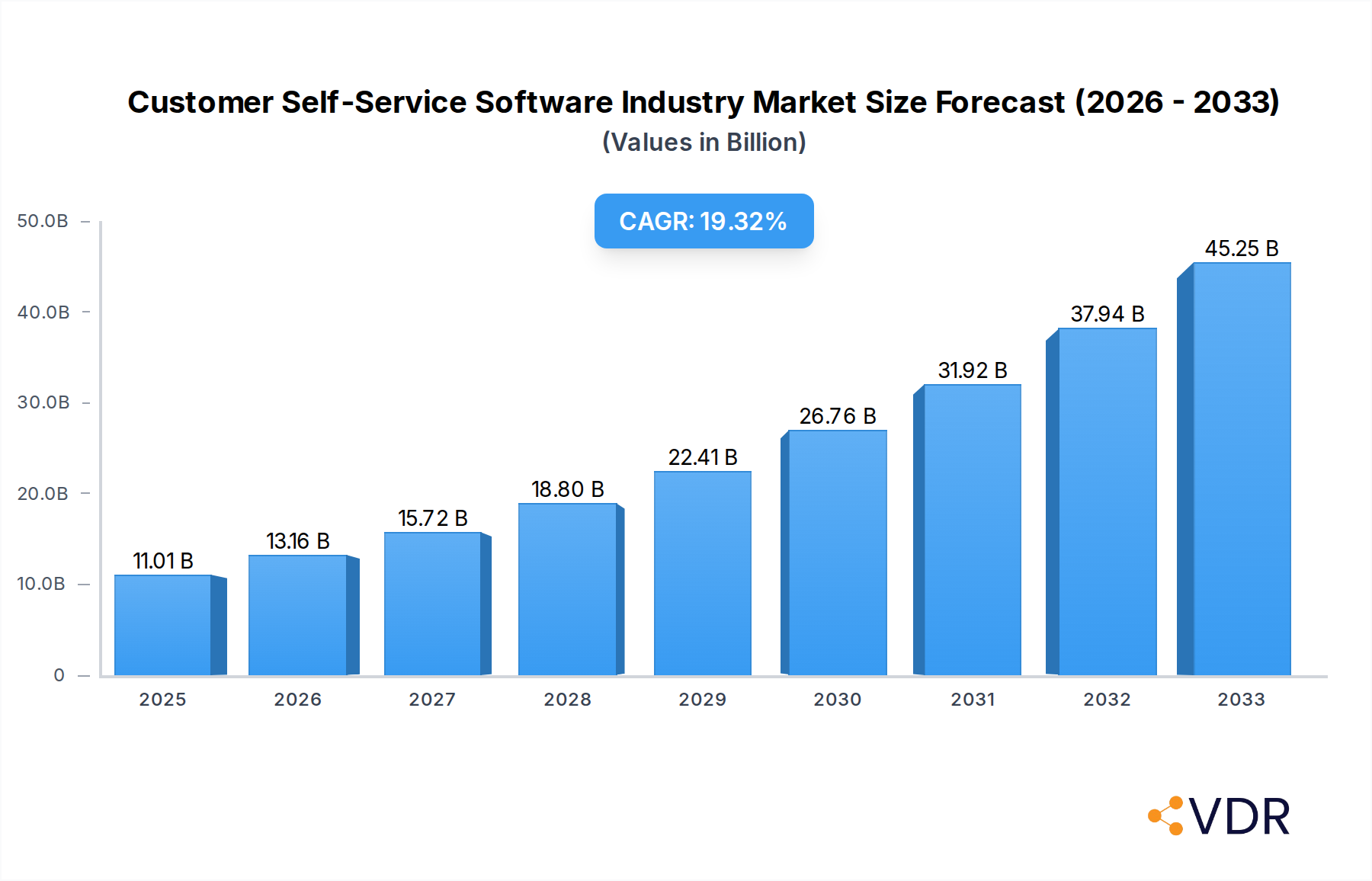 Customer Self-Service Software Industry Research Report - Market Overview and Key Insights