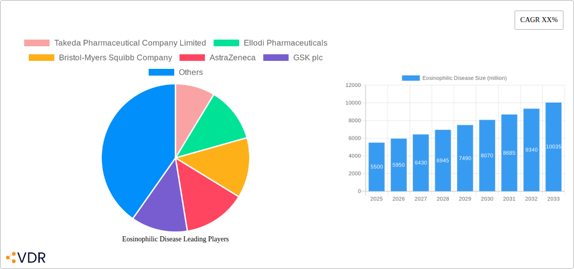 Eosinophilic Disease Research Report - Market Overview and Key Insights