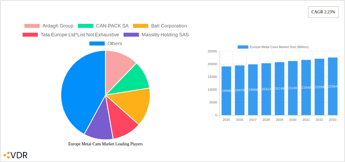 Europe Metal Cans Market Research Report - Market Overview and Key Insights