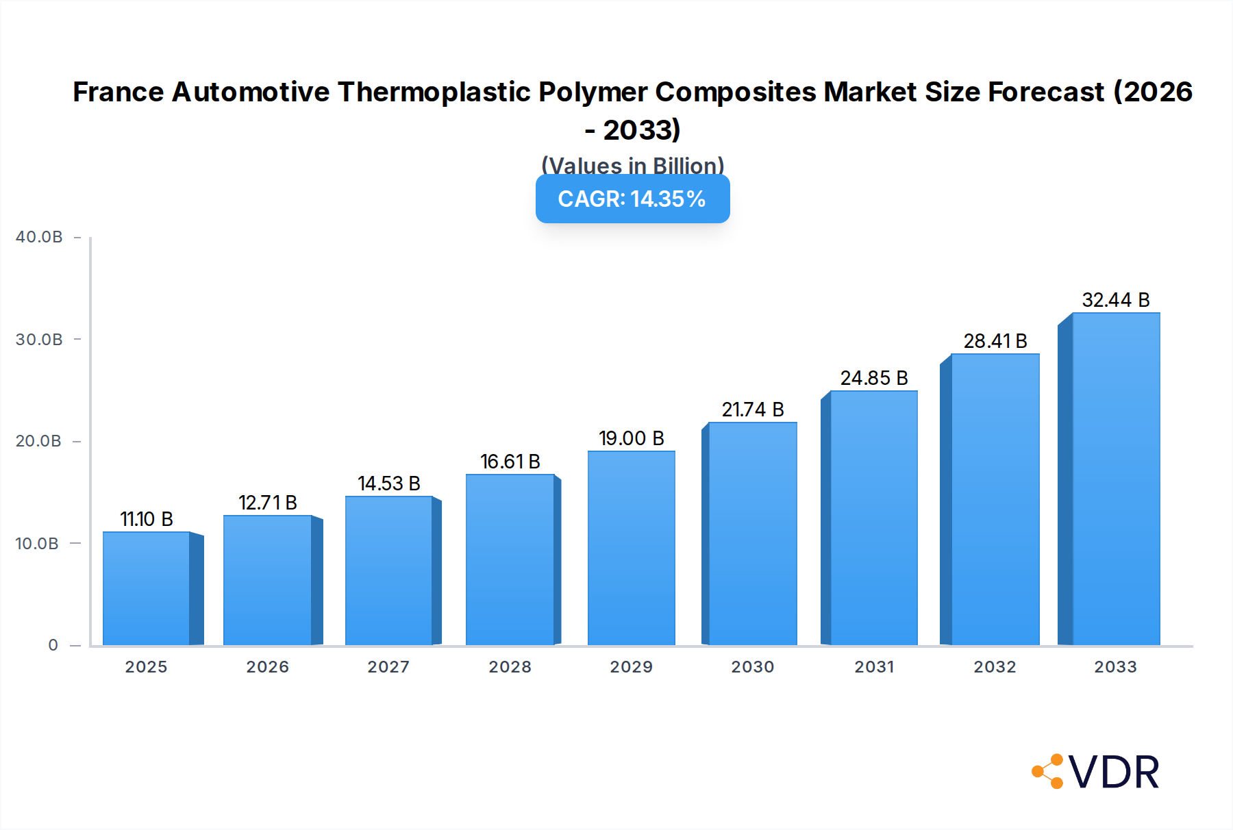 France Automotive Thermoplastic Polymer Composites Market Research Report - Market Overview and Key Insights