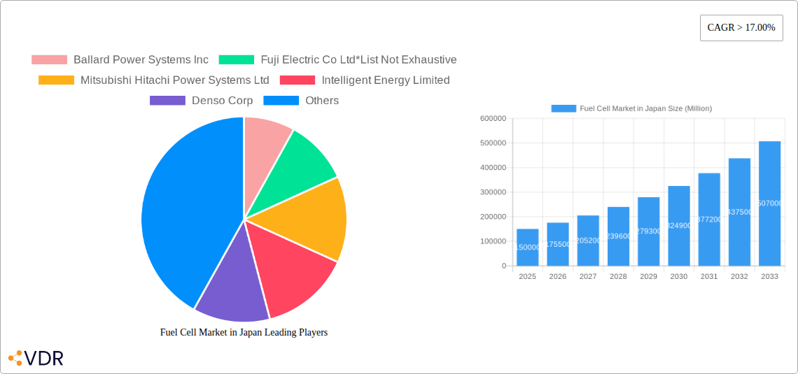 Fuel Cell Market in Japan Research Report - Market Overview and Key Insights
