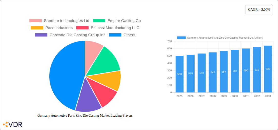 Germany Automotive Parts Zinc Die Casting Market Research Report - Market Overview and Key Insights