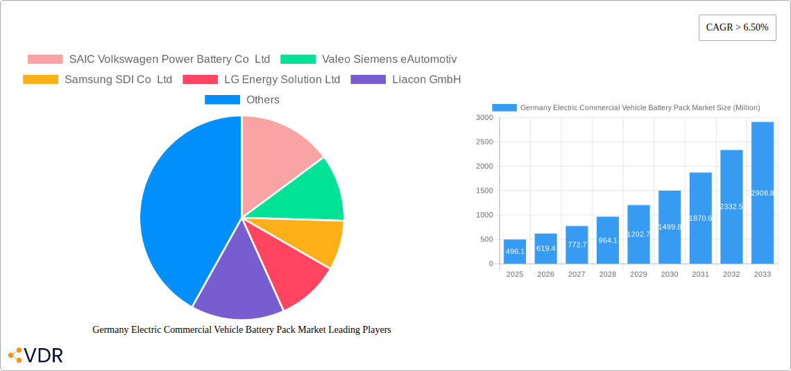 Germany Electric Commercial Vehicle Battery Pack Market Research Report - Market Overview and Key Insights