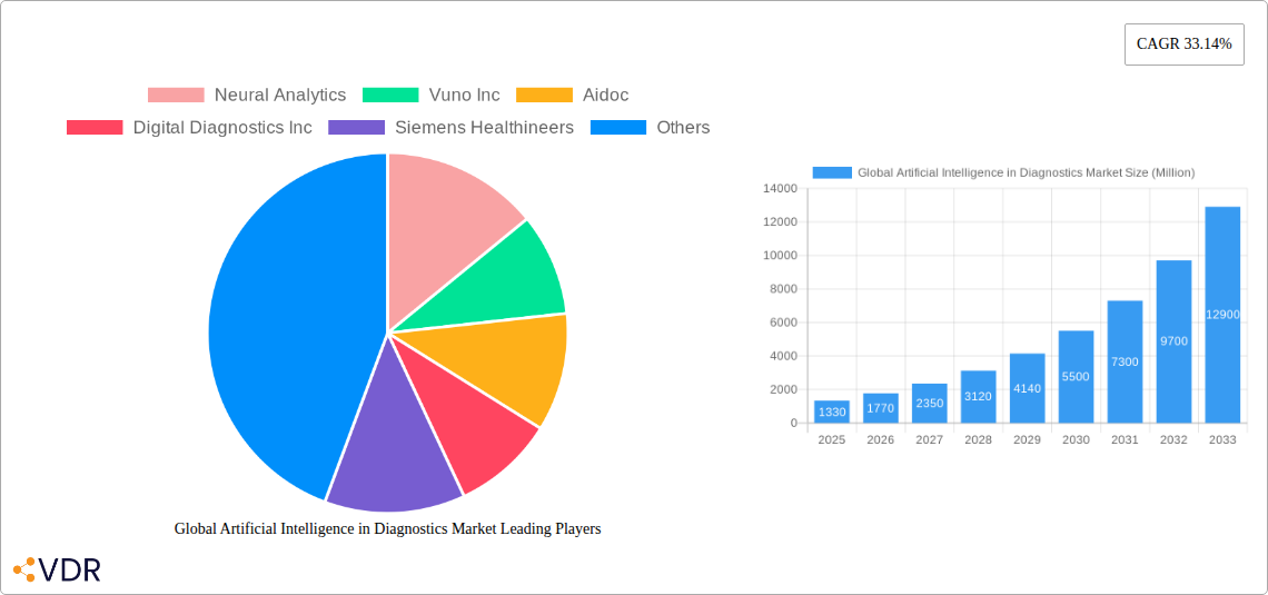 Global Artificial Intelligence in Diagnostics Market Research Report - Market Overview and Key Insights