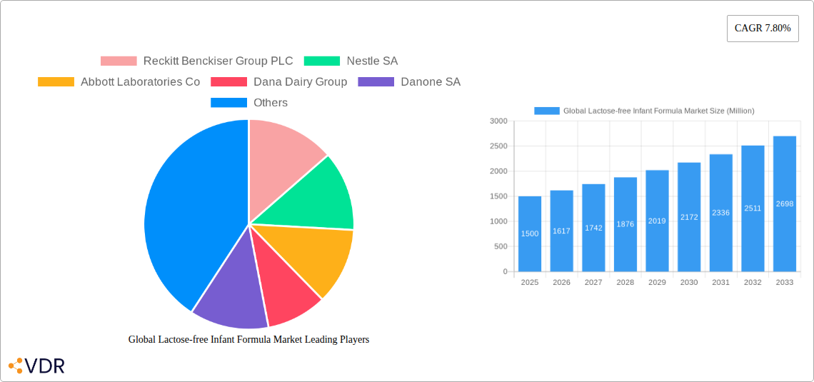 Global Lactose-free Infant Formula Market Research Report - Market Overview and Key Insights