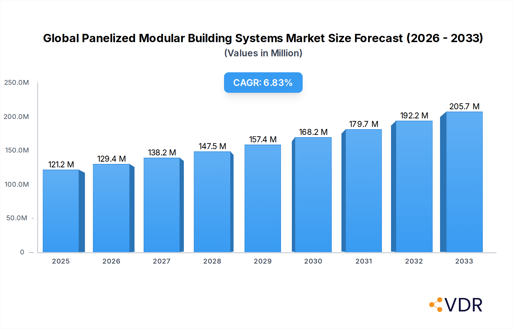 Global Panelized Modular Building Systems Market Research Report - Market Overview and Key Insights