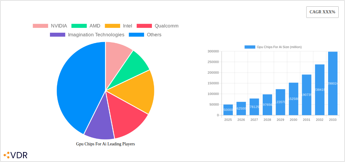 Gpu Chips For Ai Research Report - Market Overview and Key Insights
