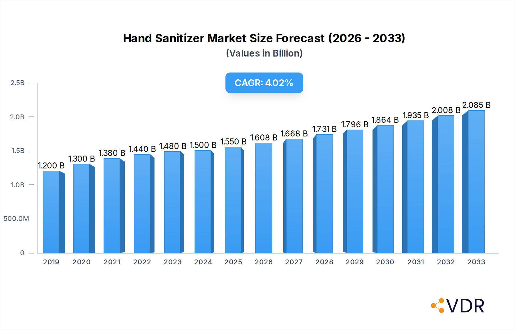 Hand Sanitizer Market Research Report - Market Overview and Key Insights