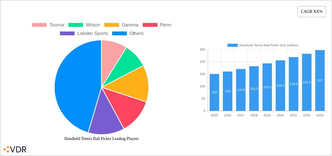 Handheld Tennis Ball Picker Research Report - Market Overview and Key Insights