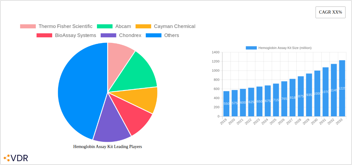 Hemoglobin Assay Kit Research Report - Market Overview and Key Insights