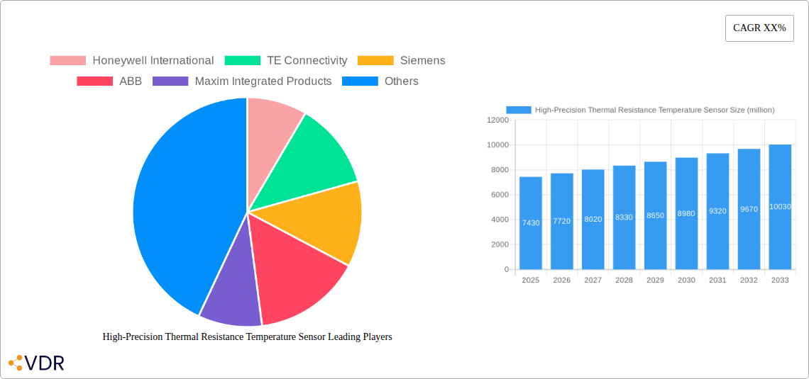 High-Precision Thermal Resistance Temperature Sensor Research Report - Market Overview and Key Insights