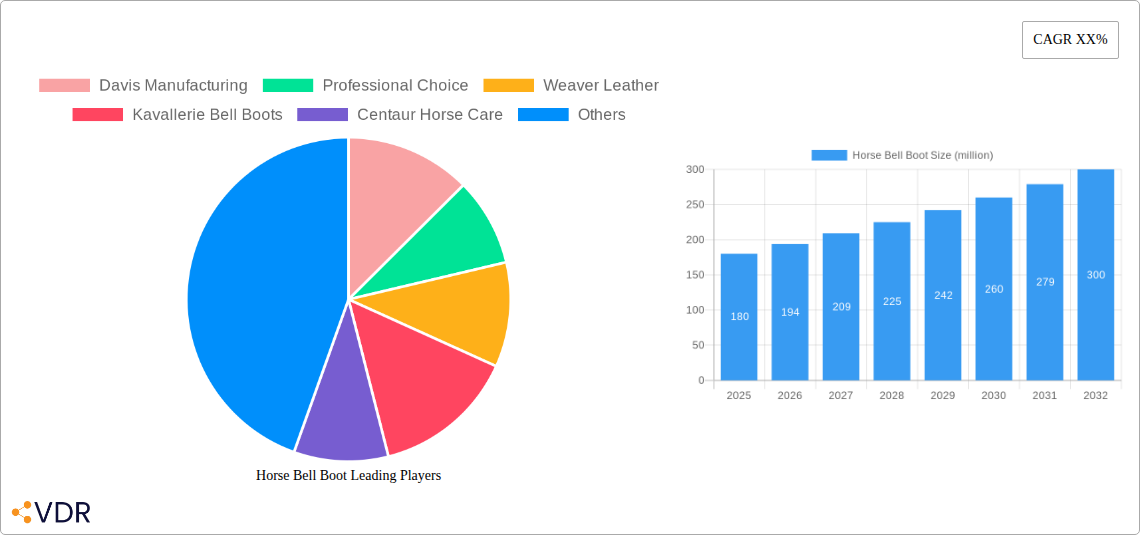 Horse Bell Boot Research Report - Market Overview and Key Insights
