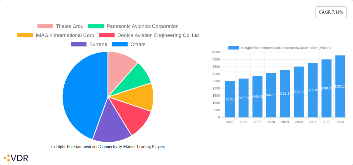 In-flight Entertainment and Connectivity Market Research Report - Market Overview and Key Insights
