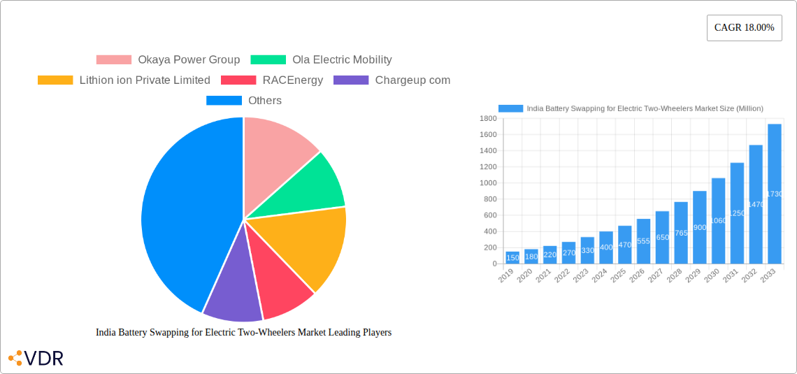 India Battery Swapping for Electric Two-Wheelers Market Research Report - Market Overview and Key Insights