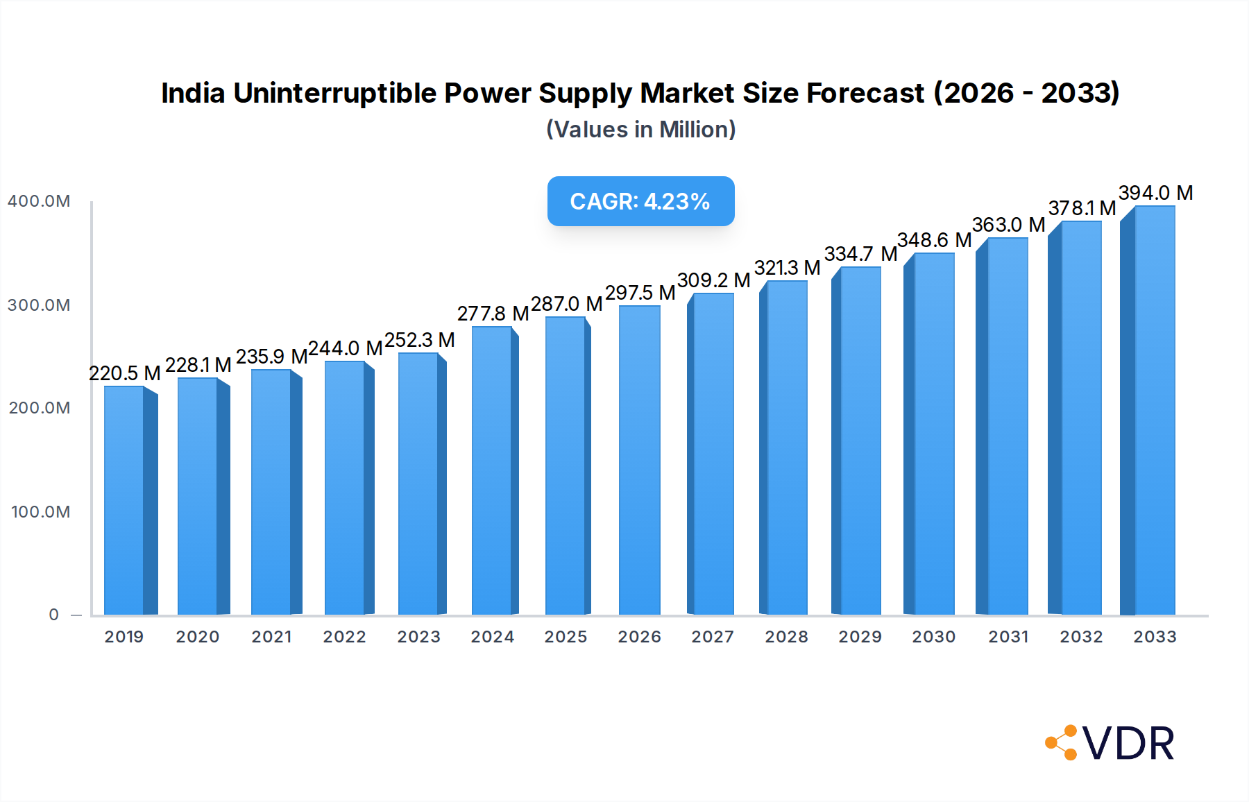 India Uninterruptible Power Supply Market Research Report - Market Overview and Key Insights