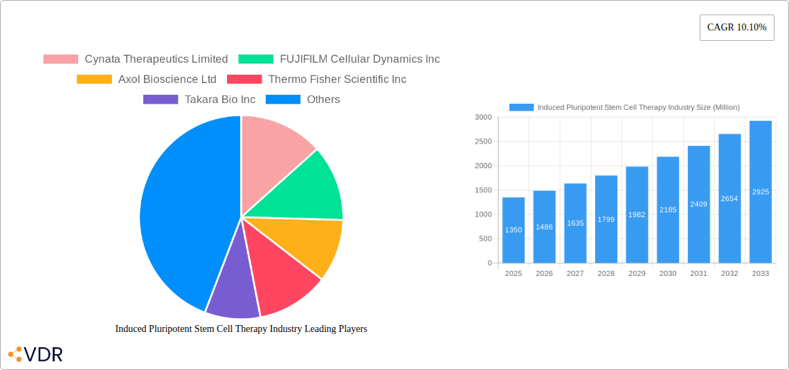 Induced Pluripotent Stem Cell Therapy Industry Research Report - Market Overview and Key Insights