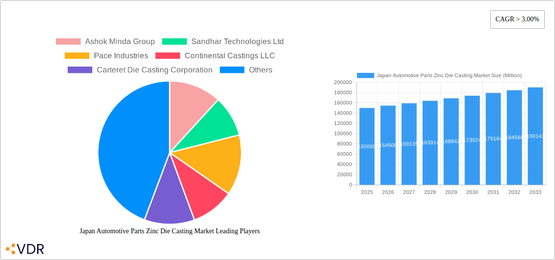 Japan Automotive Parts Zinc Die Casting Market Research Report - Market Overview and Key Insights