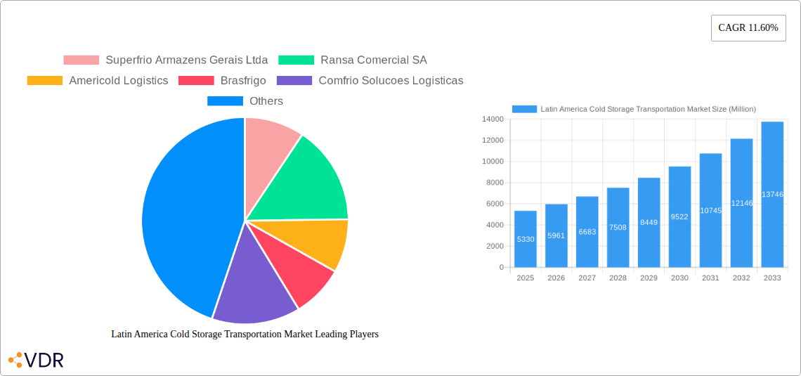 Latin America Cold Storage Transportation Market Research Report - Market Overview and Key Insights