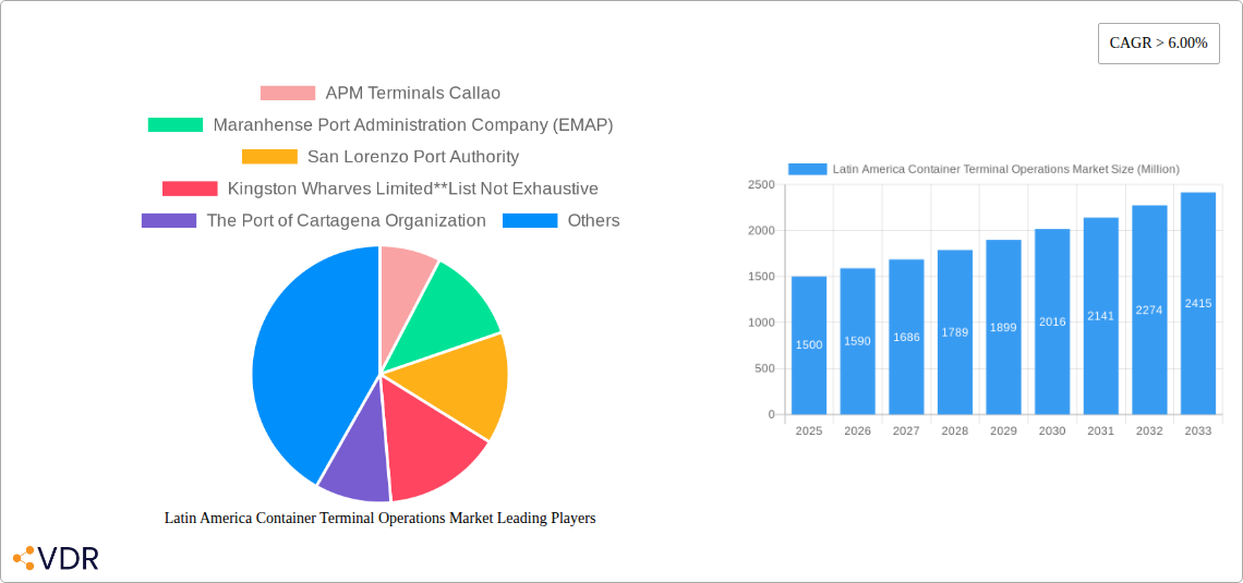 Latin America Container Terminal Operations Market Research Report - Market Overview and Key Insights