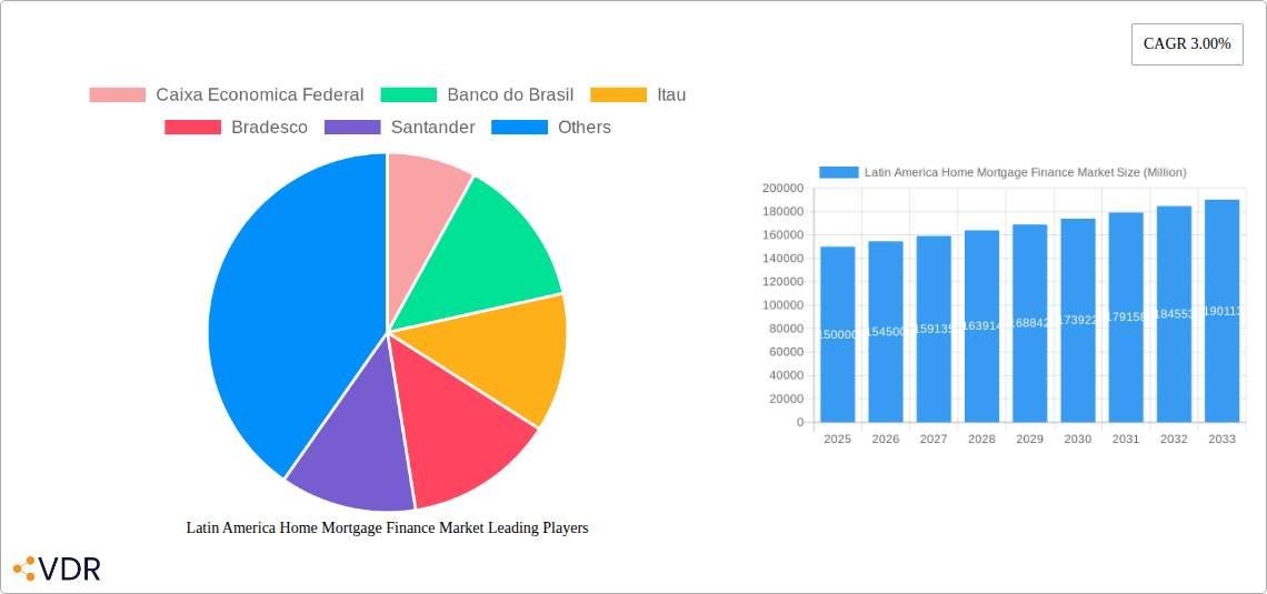 Latin America Home Mortgage Finance Market Research Report - Market Overview and Key Insights