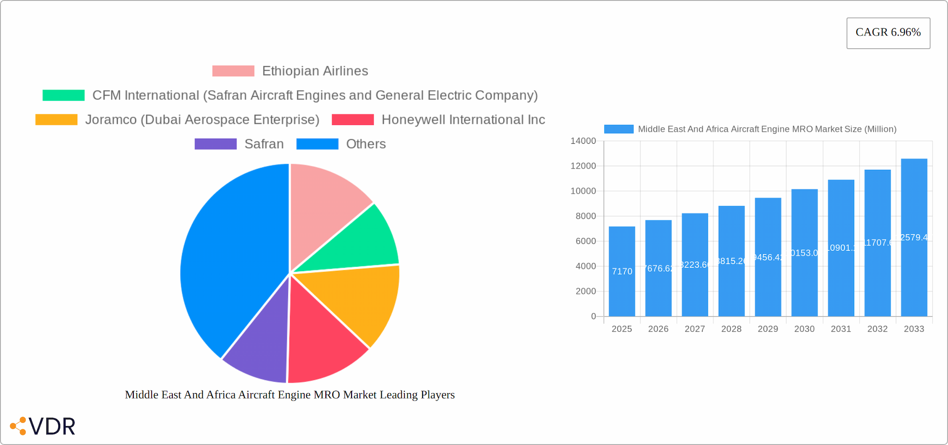Middle East And Africa Aircraft Engine MRO Market Research Report - Market Overview and Key Insights