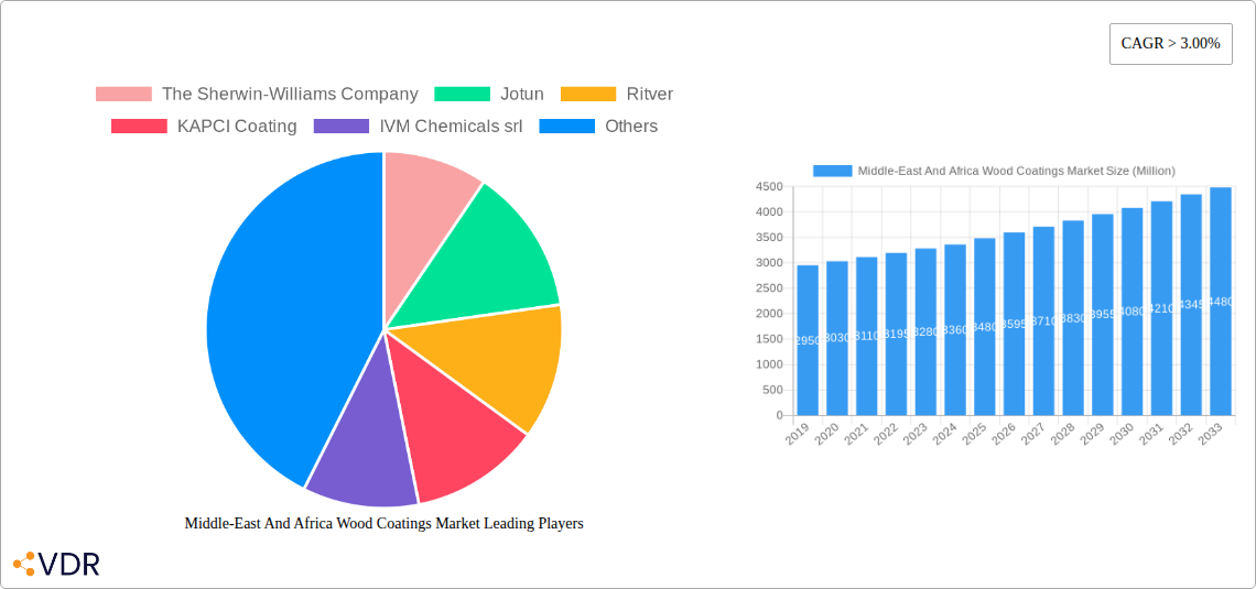 Middle-East And Africa Wood Coatings Market Research Report - Market Overview and Key Insights