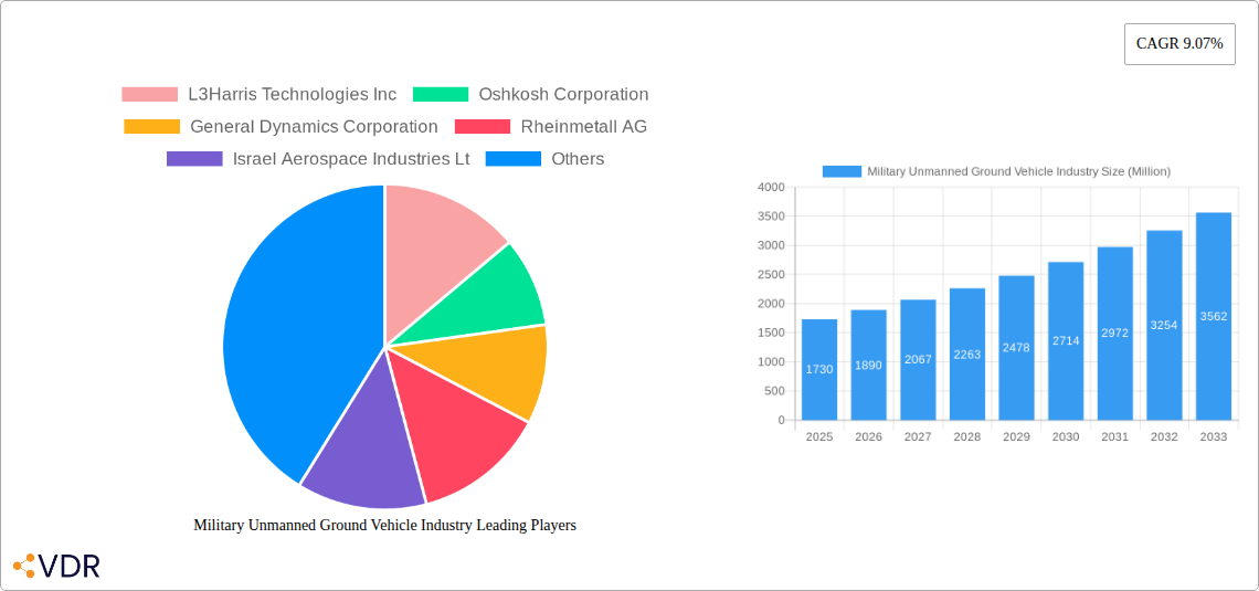 Military Unmanned Ground Vehicle Industry Research Report - Market Overview and Key Insights