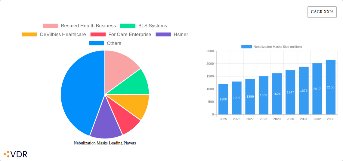 Nebulization Masks Research Report - Market Overview and Key Insights