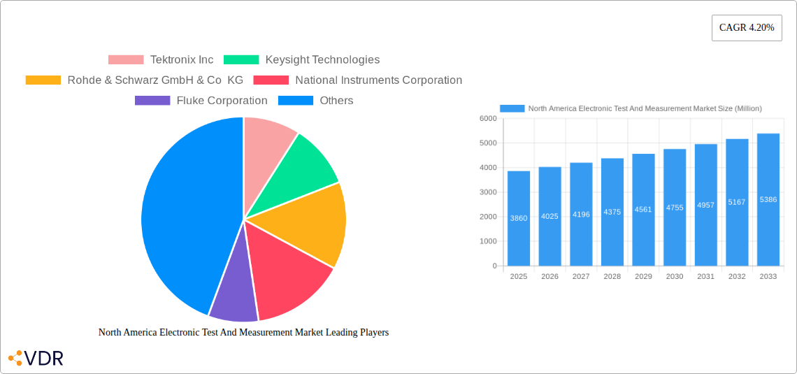 North America Electronic Test And Measurement Market Research Report - Market Overview and Key Insights