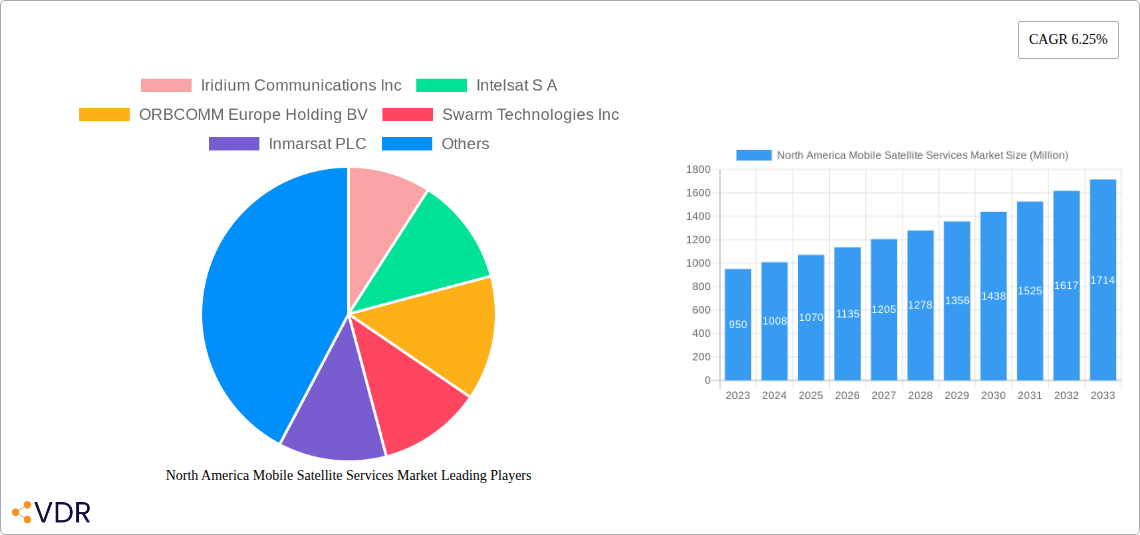 North America Mobile Satellite Services Market Research Report - Market Overview and Key Insights