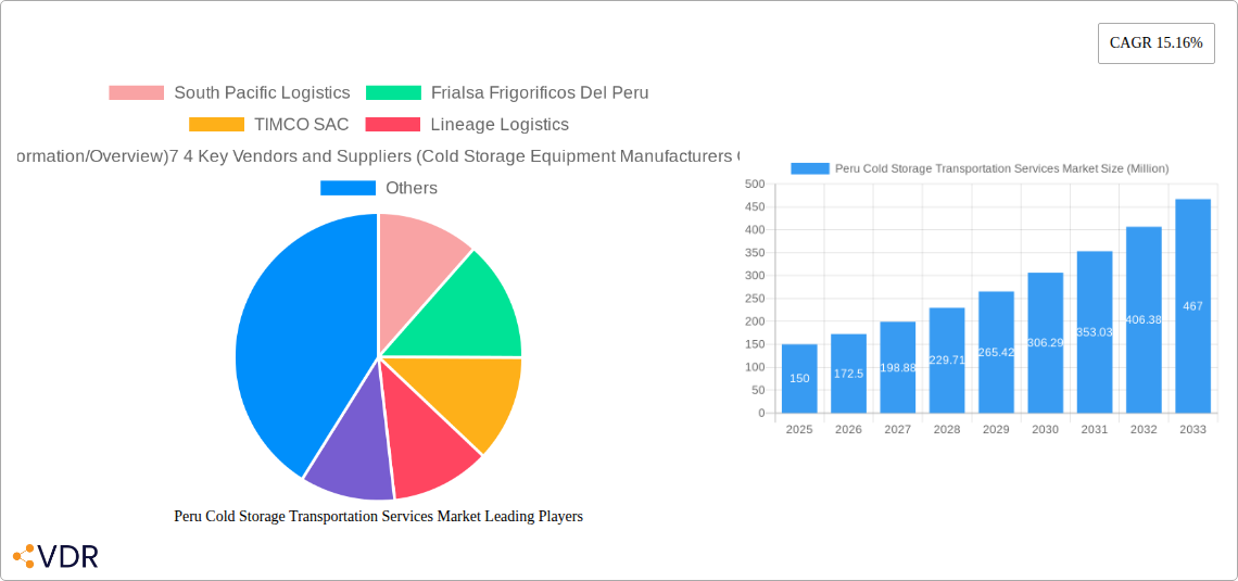 Peru Cold Storage Transportation Services Market Research Report - Market Overview and Key Insights