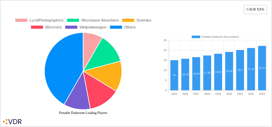 Portable Darkroom Research Report - Market Overview and Key Insights