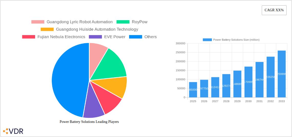 Power Battery Solutions Research Report - Market Overview and Key Insights