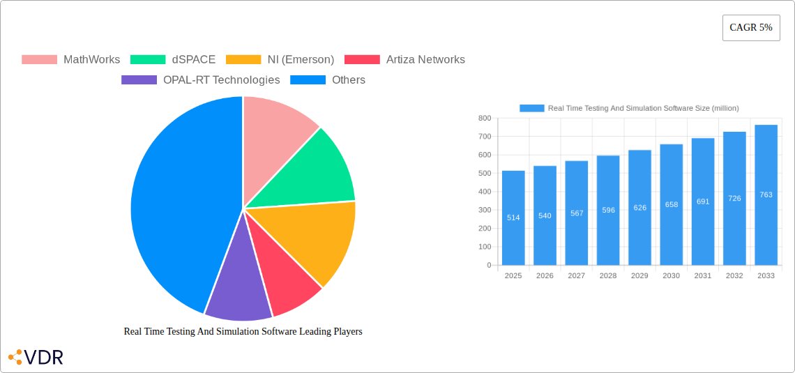 Real Time Testing And Simulation Software Research Report - Market Overview and Key Insights