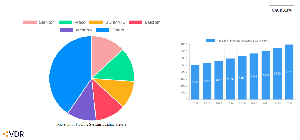 Rib & Infill Flooring Systems Research Report - Market Overview and Key Insights