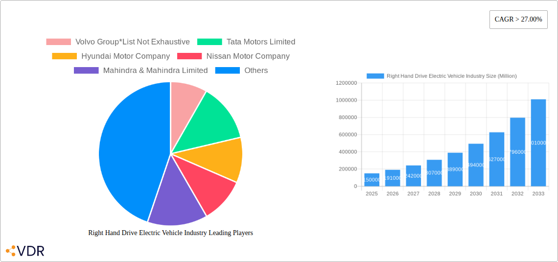 Right Hand Drive Electric Vehicle Industry Research Report - Market Overview and Key Insights