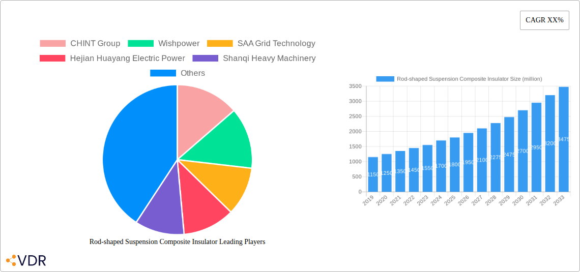 Rod-shaped Suspension Composite Insulator Research Report - Market Overview and Key Insights