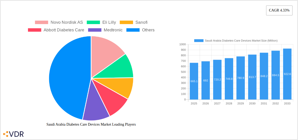Saudi Arabia Diabetes Care Devices Market Research Report - Market Overview and Key Insights