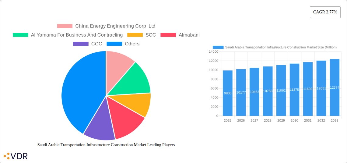 Saudi Arabia Transportation Infrastructure Construction Market Research Report - Market Overview and Key Insights